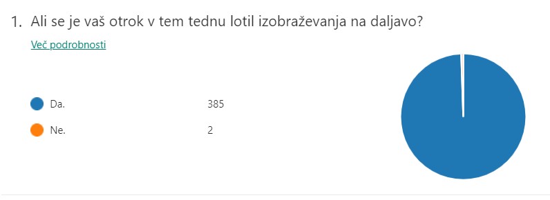 REZULTATI ANKETE DELA PRVEGA TEDNA DELA OD DOMA